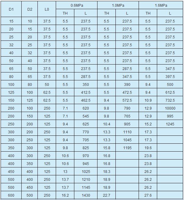 ����䓷��m��(bi��o)��(zh��n)�ߴ�